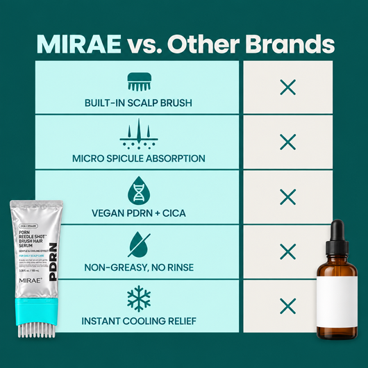 Mirae® PDRN Brush Hair Growth Serum